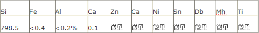 表4：硅粉的化學(xué)成份：.png